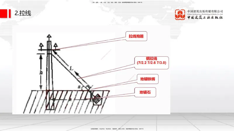12.12一建《通信》抢先备考不白学，高频考点全攻略（第1轮）_2026年一级建造师_2026年一建通信_2025年一建通信SVIP_02-基础精讲✿高端面授✿深度强化_讲义