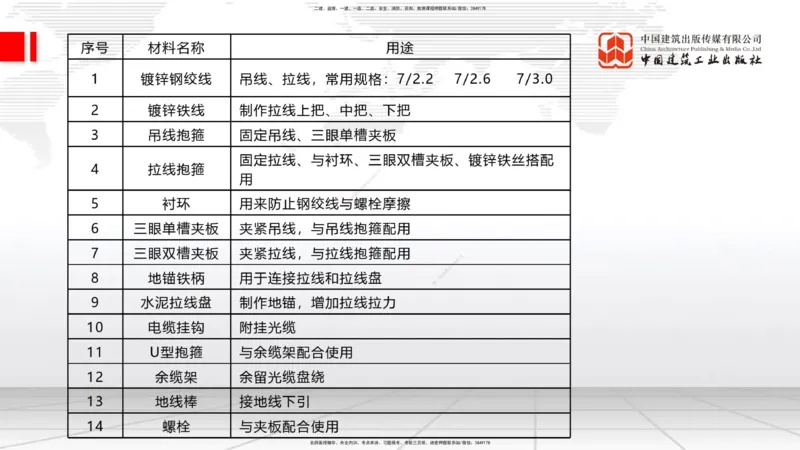 12.12一建《通信》抢先备考不白学，高频考点全攻略（第1轮）_2026年一级建造师_2026年一建通信_2025年一建通信SVIP_02-基础精讲✿高端面授✿深度强化_讲义