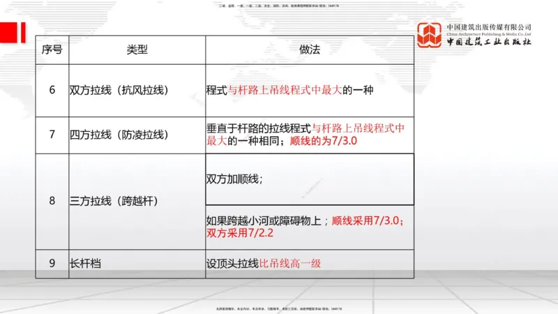 12.12一建《通信》抢先备考不白学，高频考点全攻略（第1轮）_2026年一级建造师_2026年一建通信_2025年一建通信SVIP_02-基础精讲✿高端面授✿深度强化_讲义