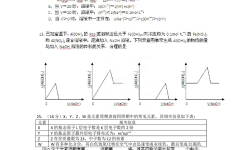 2012年高考化学试卷（安徽）（空白卷）_1.高考2025全国各省真题+答案_01.2008-2024全国高考真题（按省份分类）_1.安徽_2012-2024&middot;（安徽）化学高考真题