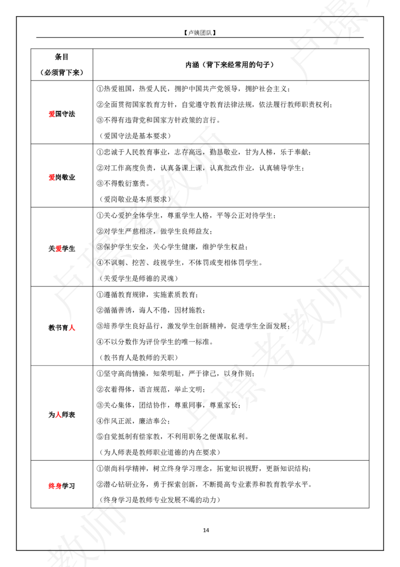 L姨科一重难点_4-教培资料-26年最新资料-同步更新_初中高中教资_2025上中学教资笔试_062025上教资笔试考前冲刺汇总_04、中学考前抢分_卢姨科一重难点