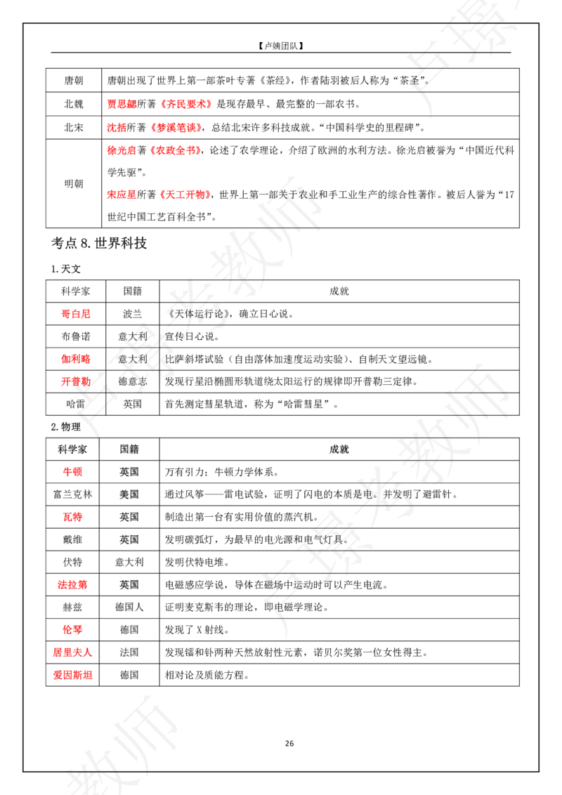 L姨科一重难点_4-教培资料-26年最新资料-同步更新_初中高中教资_2025上中学教资笔试_062025上教资笔试考前冲刺汇总_04、中学考前抢分_卢姨科一重难点