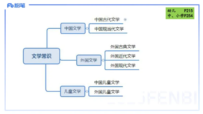 40.外国古典文学（上）-包展羽_4-教培资料-26年最新资料-同步更新_初中高中教资_2025下中学教资笔试_012025下系统课-综合素质（科一网课完结）_补充课：文化素养（延用25上）_讲义