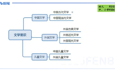 40.外国古典文学（上）-包展羽_4-教培资料-26年最新资料-同步更新_初中高中教资_2025下中学教资笔试_012025下系统课-综合素质（科一网课完结）_补充课：文化素养（延用25上）_讲义