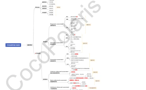 28集教学评价与反思_4-教培资料-26年最新资料-同步更新_科一科二电子资料合集中小幼（笔记真题知识点汇总等）文件多，按需保存_各机构笔记合集（中小幼）推荐_02coco合集
