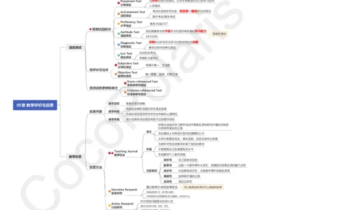 28集教学评价与反思_4-教培资料-26年最新资料-同步更新_科一科二电子资料合集中小幼（笔记真题知识点汇总等）文件多，按需保存_各机构笔记合集（中小幼）推荐_02coco合集