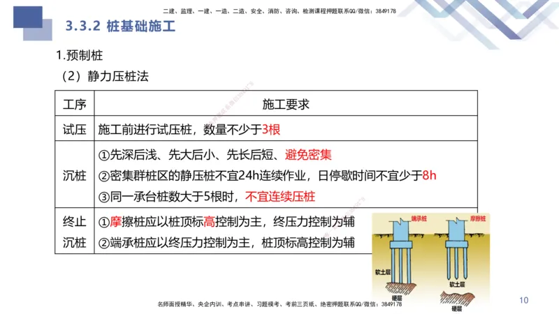 01.2025许军-核心考点精析-建筑实务1_2026年一级建造师_2026年一建建筑_2025年一建建筑SVIP_02-基础精讲✿高端面授✿深度强化_24-建筑《核心考点精析》许军HX_讲义