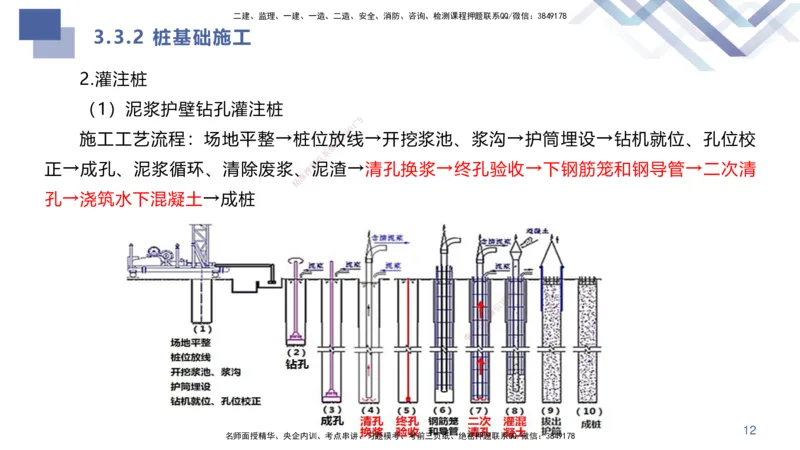 01.2025许军-核心考点精析-建筑实务1_2026年一级建造师_2026年一建建筑_2025年一建建筑SVIP_02-基础精讲✿高端面授✿深度强化_24-建筑《核心考点精析》许军HX_讲义