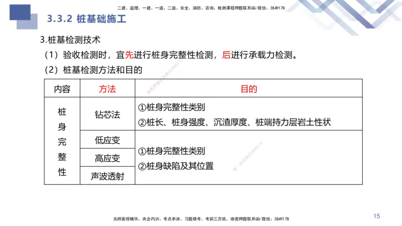 01.2025许军-核心考点精析-建筑实务1_2026年一级建造师_2026年一建建筑_2025年一建建筑SVIP_02-基础精讲✿高端面授✿深度强化_24-建筑《核心考点精析》许军HX_讲义