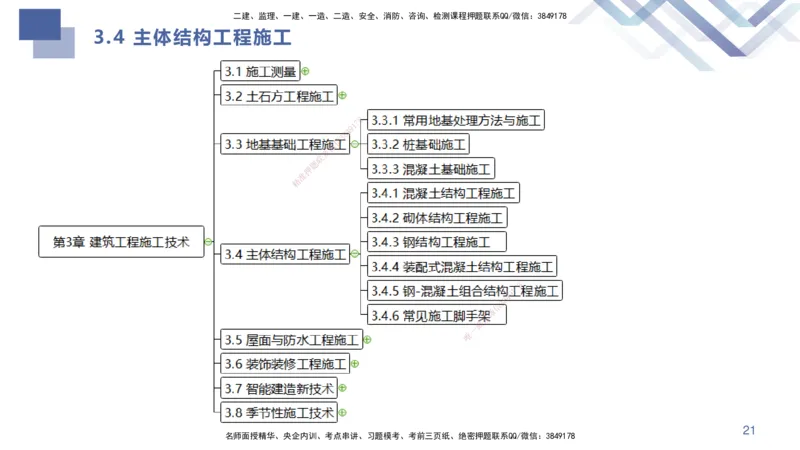 01.2025许军-核心考点精析-建筑实务1_2026年一级建造师_2026年一建建筑_2025年一建建筑SVIP_02-基础精讲✿高端面授✿深度强化_24-建筑《核心考点精析》许军HX_讲义