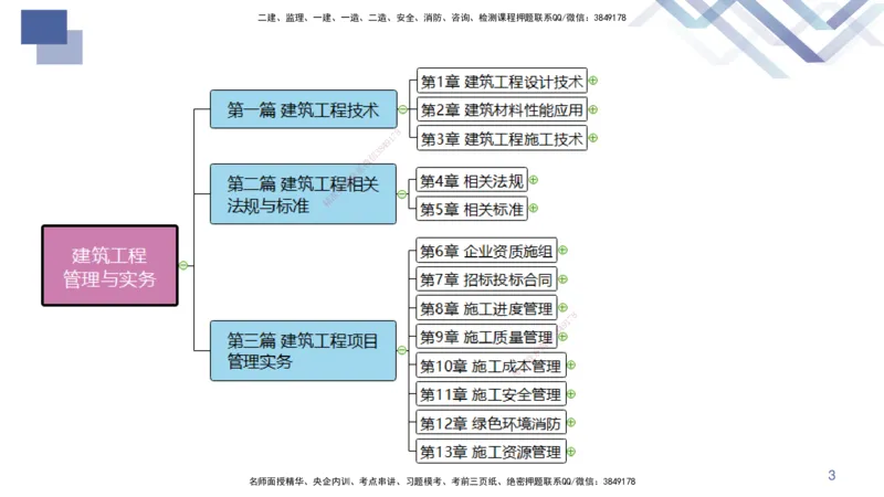 01.2025许军-核心考点精析-建筑实务1_2026年一级建造师_2026年一建建筑_2025年一建建筑SVIP_02-基础精讲✿高端面授✿深度强化_24-建筑《核心考点精析》许军HX_讲义