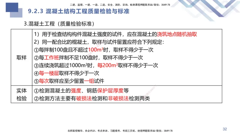 01.2025许军-核心考点精析-建筑实务1_2026年一级建造师_2026年一建建筑_2025年一建建筑SVIP_02-基础精讲✿高端面授✿深度强化_24-建筑《核心考点精析》许军HX_讲义