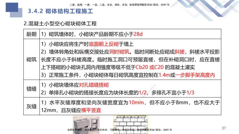 01.2025许军-核心考点精析-建筑实务1_2026年一级建造师_2026年一建建筑_2025年一建建筑SVIP_02-基础精讲✿高端面授✿深度强化_24-建筑《核心考点精析》许军HX_讲义