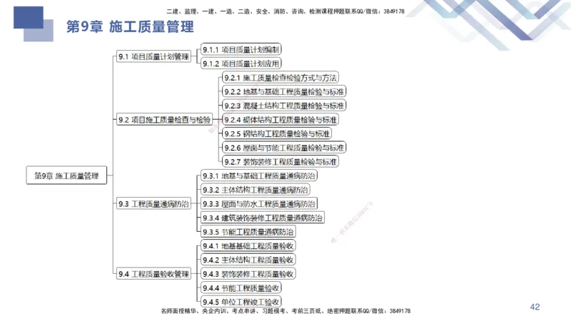 01.2025许军-核心考点精析-建筑实务1_2026年一级建造师_2026年一建建筑_2025年一建建筑SVIP_02-基础精讲✿高端面授✿深度强化_24-建筑《核心考点精析》许军HX_讲义