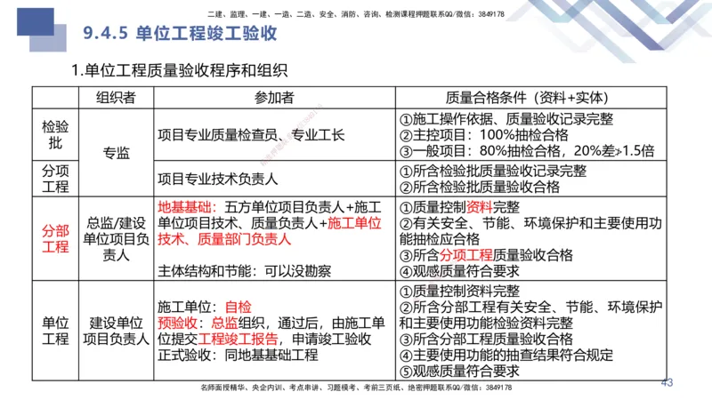 01.2025许军-核心考点精析-建筑实务1_2026年一级建造师_2026年一建建筑_2025年一建建筑SVIP_02-基础精讲✿高端面授✿深度强化_24-建筑《核心考点精析》许军HX_讲义