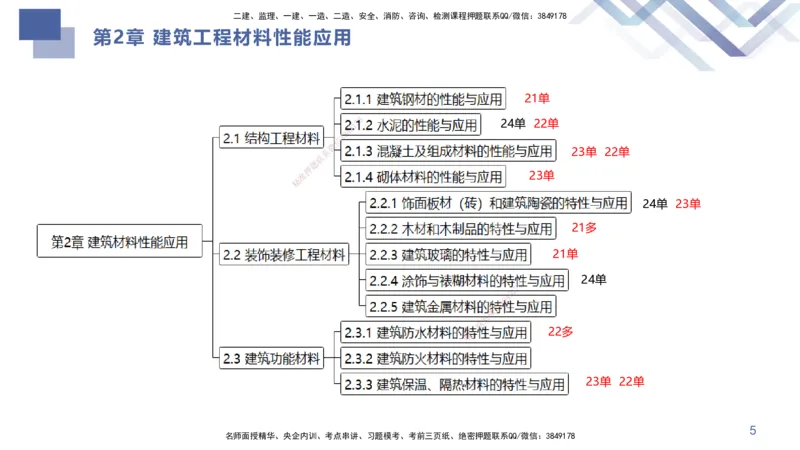 01.2025许军-核心考点精析-建筑实务1_2026年一级建造师_2026年一建建筑_2025年一建建筑SVIP_02-基础精讲✿高端面授✿深度强化_24-建筑《核心考点精析》许军HX_讲义