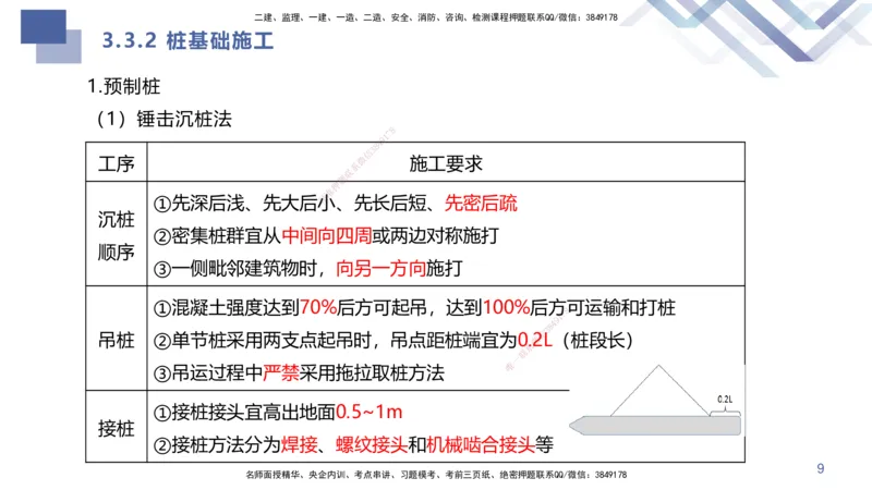 01.2025许军-核心考点精析-建筑实务1_2026年一级建造师_2026年一建建筑_2025年一建建筑SVIP_02-基础精讲✿高端面授✿深度强化_24-建筑《核心考点精析》许军HX_讲义