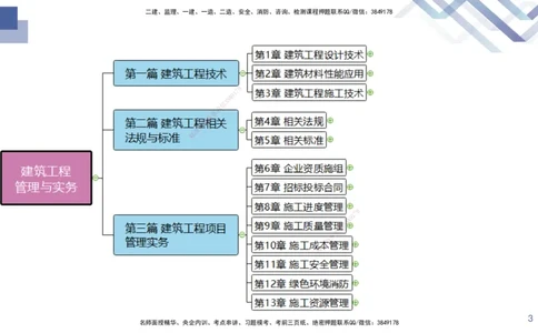 01.2025许军-核心考点精析-建筑实务1_2026年一级建造师_2026年一建建筑_2025年一建建筑SVIP_02-基础精讲✿高端面授✿深度强化_24-建筑《核心考点精析》许军HX_讲义