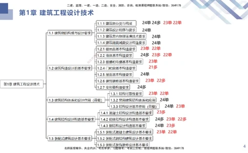 01.2025许军-核心考点精析-建筑实务1_2026年一级建造师_2026年一建建筑_2025年一建建筑SVIP_02-基础精讲✿高端面授✿深度强化_24-建筑《核心考点精析》许军HX_讲义