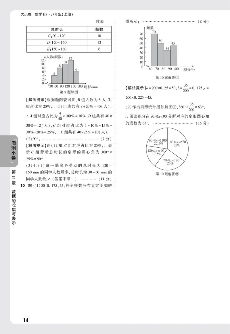 2026《万唯大小卷&bull;数学》8上周测小卷详解详析(HS)_2026万唯系列预习复习_2026版初中《万唯大小卷》8年级上册（全科多版本）_2026《万唯大小卷&bull;数学》8上(HS)