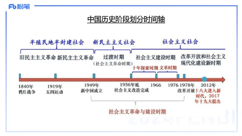 24下-政治与法治1-高闪闪_4-教培资料-26年最新资料-同步更新_初中高中教资_03科三专项（进去保存报考的学科即可）_01科目三FB网课、三色速记手册、知识点导图等推荐_初中