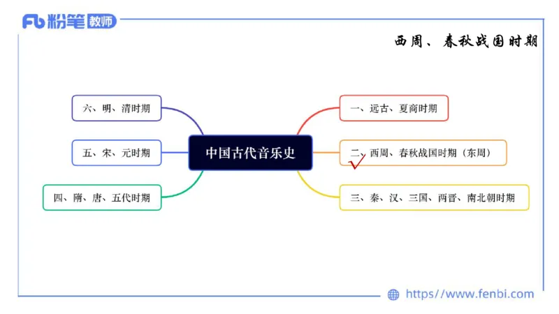 6.10晚上-理论精讲-中国音乐史1-朱音_4-教培资料-26年最新资料-同步更新_科一科二电子资料合集中小幼（笔记真题知识点汇总等）文件多，按需保存_各机构笔记合集（中小幼）推荐