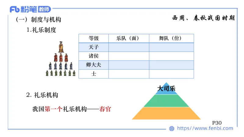 6.10晚上-理论精讲-中国音乐史1-朱音_4-教培资料-26年最新资料-同步更新_科一科二电子资料合集中小幼（笔记真题知识点汇总等）文件多，按需保存_各机构笔记合集（中小幼）推荐