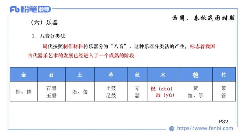 6.10晚上-理论精讲-中国音乐史1-朱音_4-教培资料-26年最新资料-同步更新_科一科二电子资料合集中小幼（笔记真题知识点汇总等）文件多，按需保存_各机构笔记合集（中小幼）推荐