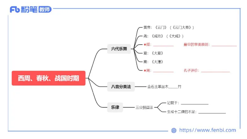 6.10晚上-理论精讲-中国音乐史1-朱音_4-教培资料-26年最新资料-同步更新_科一科二电子资料合集中小幼（笔记真题知识点汇总等）文件多，按需保存_各机构笔记合集（中小幼）推荐