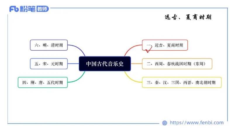 6.10晚上-理论精讲-中国音乐史1-朱音_4-教培资料-26年最新资料-同步更新_科一科二电子资料合集中小幼（笔记真题知识点汇总等）文件多，按需保存_各机构笔记合集（中小幼）推荐