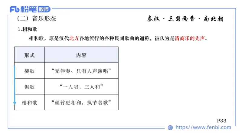 6.10晚上-理论精讲-中国音乐史1-朱音_4-教培资料-26年最新资料-同步更新_科一科二电子资料合集中小幼（笔记真题知识点汇总等）文件多，按需保存_各机构笔记合集（中小幼）推荐