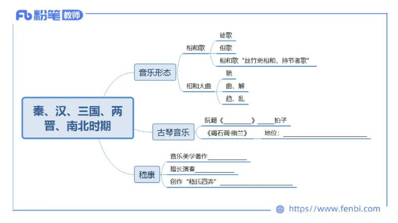6.10晚上-理论精讲-中国音乐史1-朱音_4-教培资料-26年最新资料-同步更新_科一科二电子资料合集中小幼（笔记真题知识点汇总等）文件多，按需保存_各机构笔记合集（中小幼）推荐