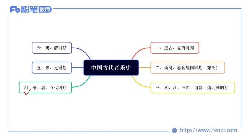 6.10晚上-理论精讲-中国音乐史1-朱音_4-教培资料-26年最新资料-同步更新_科一科二电子资料合集中小幼（笔记真题知识点汇总等）文件多，按需保存_各机构笔记合集（中小幼）推荐