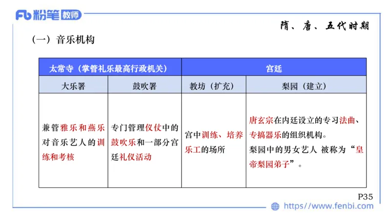 6.10晚上-理论精讲-中国音乐史1-朱音_4-教培资料-26年最新资料-同步更新_科一科二电子资料合集中小幼（笔记真题知识点汇总等）文件多，按需保存_各机构笔记合集（中小幼）推荐