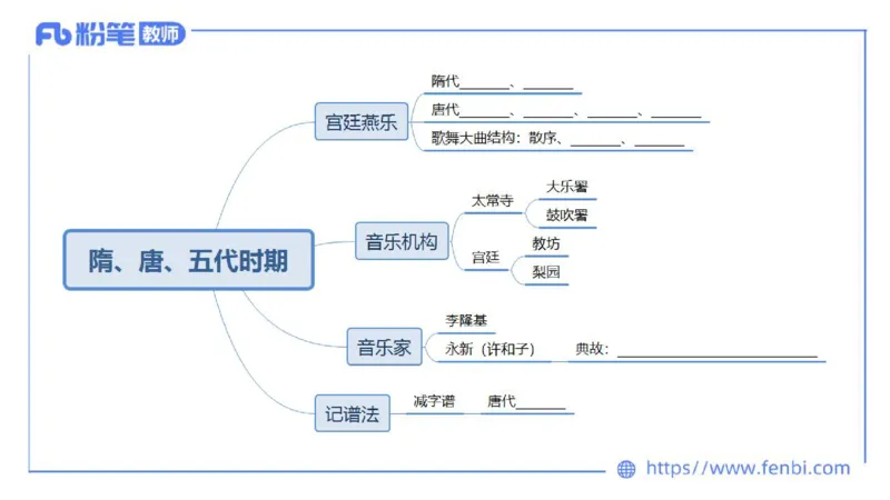 6.10晚上-理论精讲-中国音乐史1-朱音_4-教培资料-26年最新资料-同步更新_科一科二电子资料合集中小幼（笔记真题知识点汇总等）文件多，按需保存_各机构笔记合集（中小幼）推荐