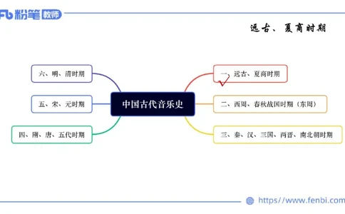 6.10晚上-理论精讲-中国音乐史1-朱音_4-教培资料-26年最新资料-同步更新_科一科二电子资料合集中小幼（笔记真题知识点汇总等）文件多，按需保存_各机构笔记合集（中小幼）推荐