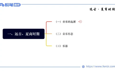6.10晚上-理论精讲-中国音乐史1-朱音_4-教培资料-26年最新资料-同步更新_科一科二电子资料合集中小幼（笔记真题知识点汇总等）文件多，按需保存_各机构笔记合集（中小幼）推荐