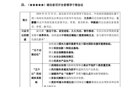 湖北时政（2024年12月）_2026考公资料_（10）粉笔_2026年国考980系统班FB_2026国考系统班资料汇总_时政汇总_各省12月份时政_湖北