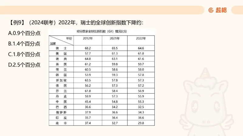 2025资料夸夸刷第1节（增长率拔高专项）11181952_2026考公资料_超格合集_数资高照合集_资料分析高照合集⭐⭐⭐_夸夸刷2025高照资料分析题型夸夸刷_讲义_ppt