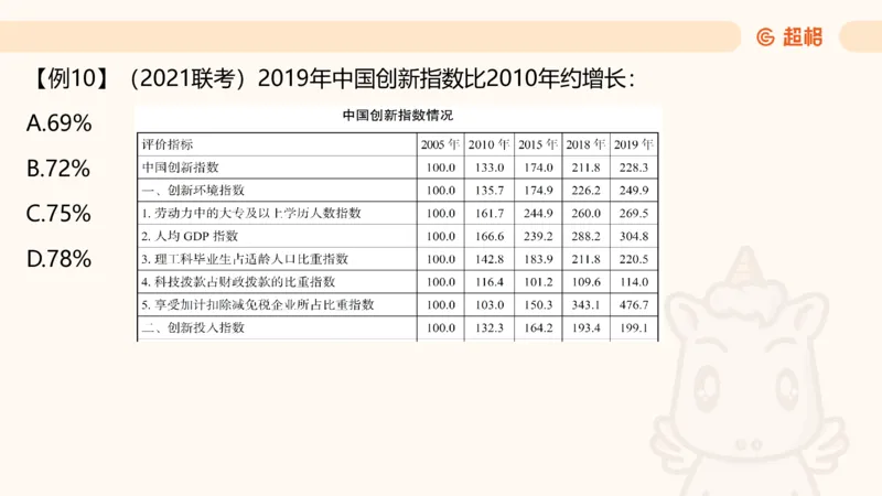 2025资料夸夸刷第1节（增长率拔高专项）11181952_2026考公资料_超格合集_数资高照合集_资料分析高照合集⭐⭐⭐_夸夸刷2025高照资料分析题型夸夸刷_讲义_ppt