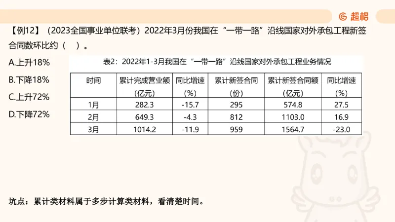 2025资料夸夸刷第1节（增长率拔高专项）11181952_2026考公资料_超格合集_数资高照合集_资料分析高照合集⭐⭐⭐_夸夸刷2025高照资料分析题型夸夸刷_讲义_ppt