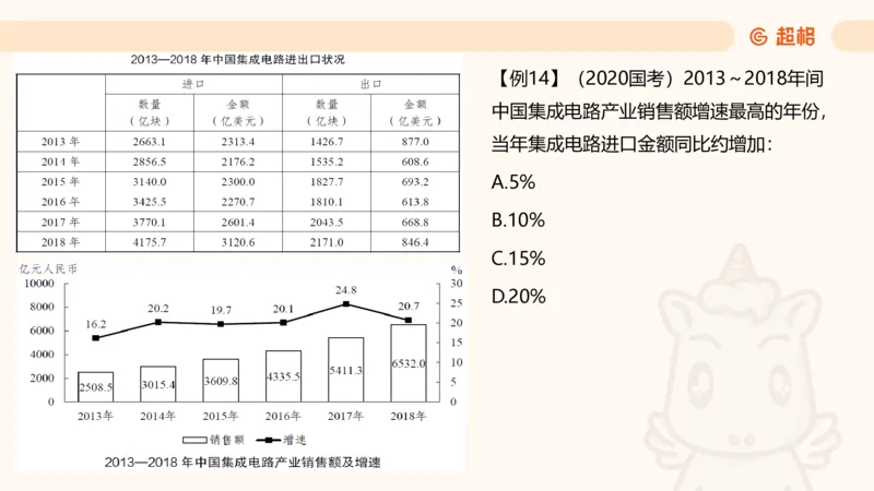 2025资料夸夸刷第1节（增长率拔高专项）11181952_2026考公资料_超格合集_数资高照合集_资料分析高照合集⭐⭐⭐_夸夸刷2025高照资料分析题型夸夸刷_讲义_ppt
