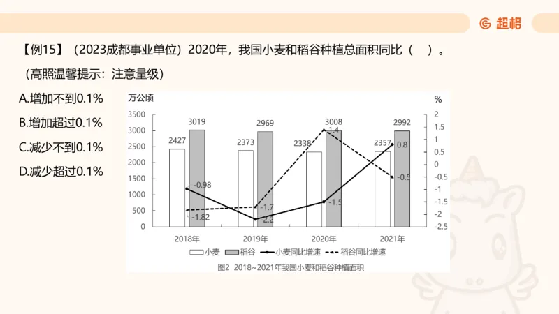 2025资料夸夸刷第1节（增长率拔高专项）11181952_2026考公资料_超格合集_数资高照合集_资料分析高照合集⭐⭐⭐_夸夸刷2025高照资料分析题型夸夸刷_讲义_ppt