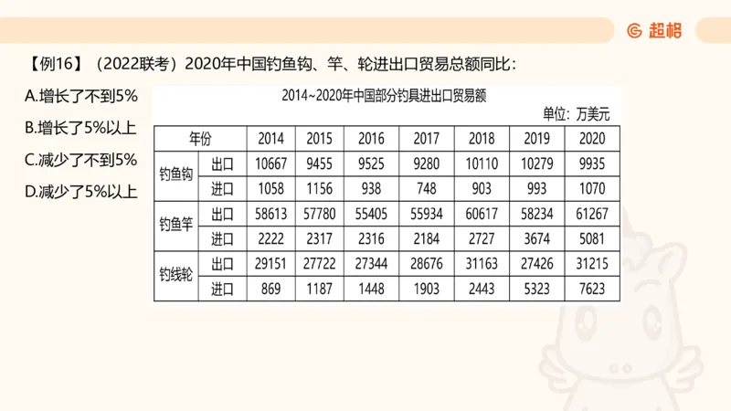 2025资料夸夸刷第1节（增长率拔高专项）11181952_2026考公资料_超格合集_数资高照合集_资料分析高照合集⭐⭐⭐_夸夸刷2025高照资料分析题型夸夸刷_讲义_ppt