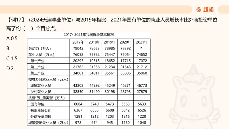 2025资料夸夸刷第1节（增长率拔高专项）11181952_2026考公资料_超格合集_数资高照合集_资料分析高照合集⭐⭐⭐_夸夸刷2025高照资料分析题型夸夸刷_讲义_ppt