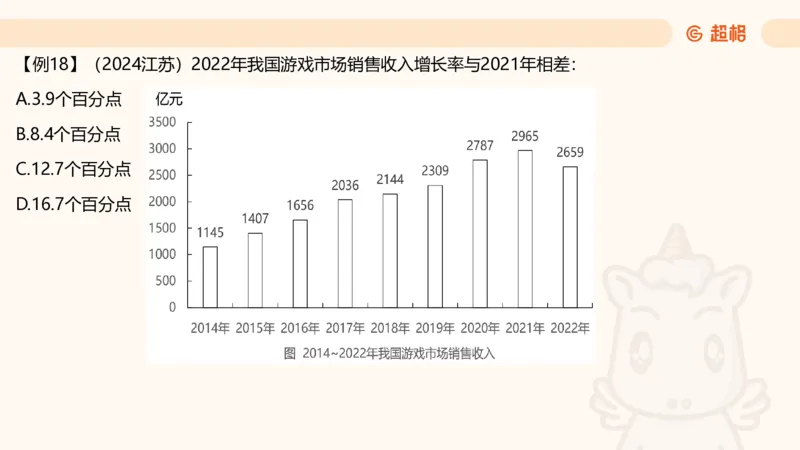 2025资料夸夸刷第1节（增长率拔高专项）11181952_2026考公资料_超格合集_数资高照合集_资料分析高照合集⭐⭐⭐_夸夸刷2025高照资料分析题型夸夸刷_讲义_ppt