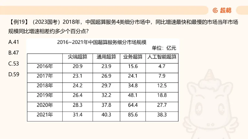 2025资料夸夸刷第1节（增长率拔高专项）11181952_2026考公资料_超格合集_数资高照合集_资料分析高照合集⭐⭐⭐_夸夸刷2025高照资料分析题型夸夸刷_讲义_ppt