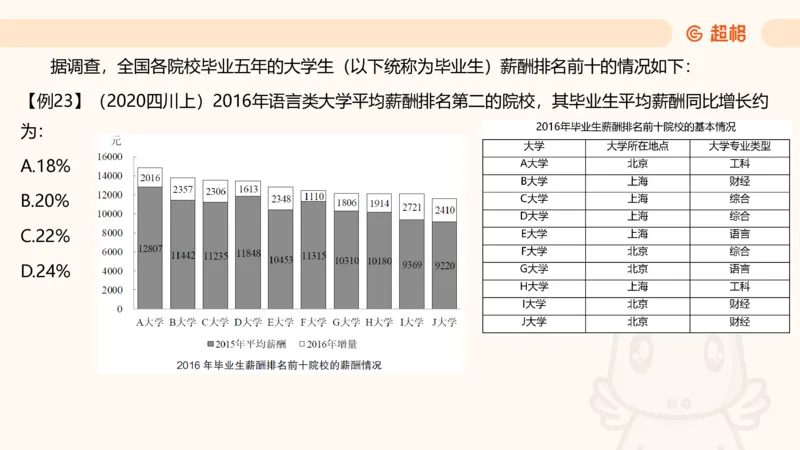 2025资料夸夸刷第1节（增长率拔高专项）11181952_2026考公资料_超格合集_数资高照合集_资料分析高照合集⭐⭐⭐_夸夸刷2025高照资料分析题型夸夸刷_讲义_ppt