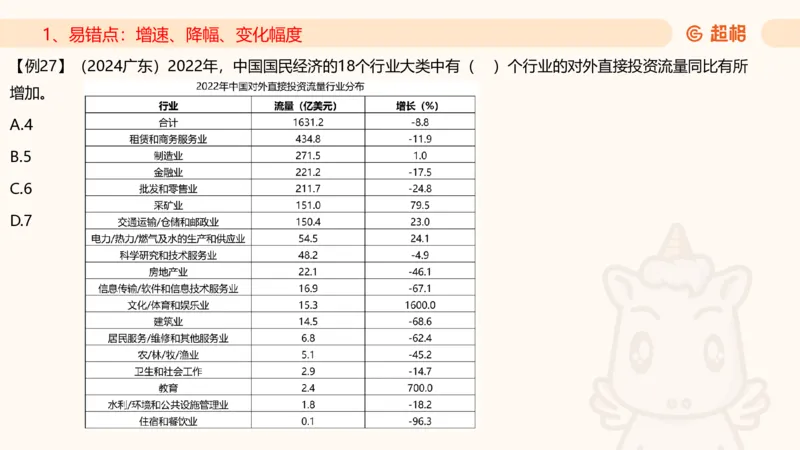 2025资料夸夸刷第1节（增长率拔高专项）11181952_2026考公资料_超格合集_数资高照合集_资料分析高照合集⭐⭐⭐_夸夸刷2025高照资料分析题型夸夸刷_讲义_ppt