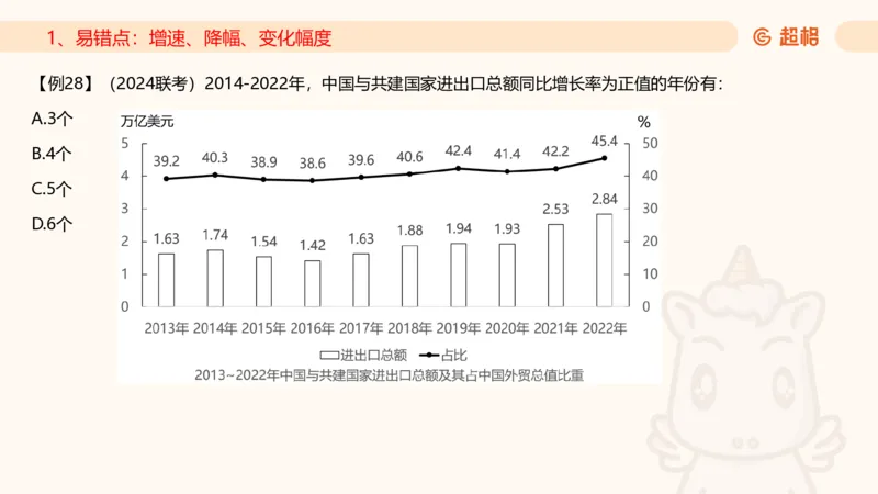 2025资料夸夸刷第1节（增长率拔高专项）11181952_2026考公资料_超格合集_数资高照合集_资料分析高照合集⭐⭐⭐_夸夸刷2025高照资料分析题型夸夸刷_讲义_ppt